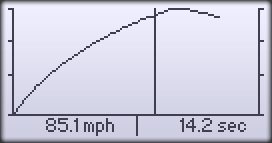 DashDyno Acceleration Graph