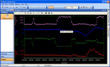 Analyze OBD II Scan Tool Data Screen