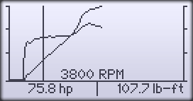 HP and Torque Graph Screen